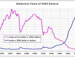 Optie24 konstanten Dollar