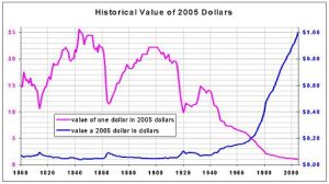 Optie24 konstanten Dollar